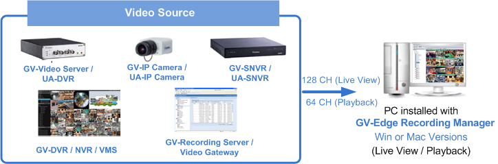 GV-Center V2 Pro イベントの種類