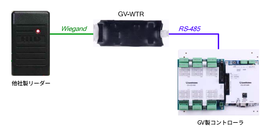 WiegandからRS-485へ