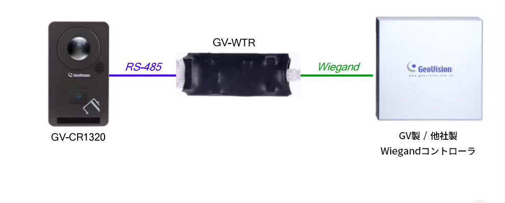 RS-485からWiegandへ